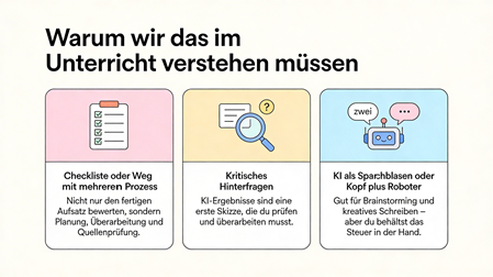 KI im Unterricht