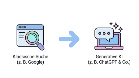Suche - KI