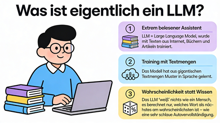 Was ist ein LLM